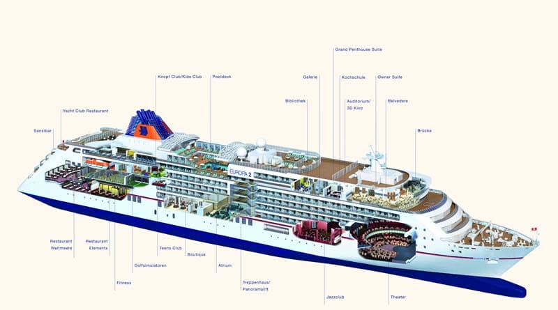 MS Europa 2 – „Das beste Kreuzfahrtschiff der Welt“